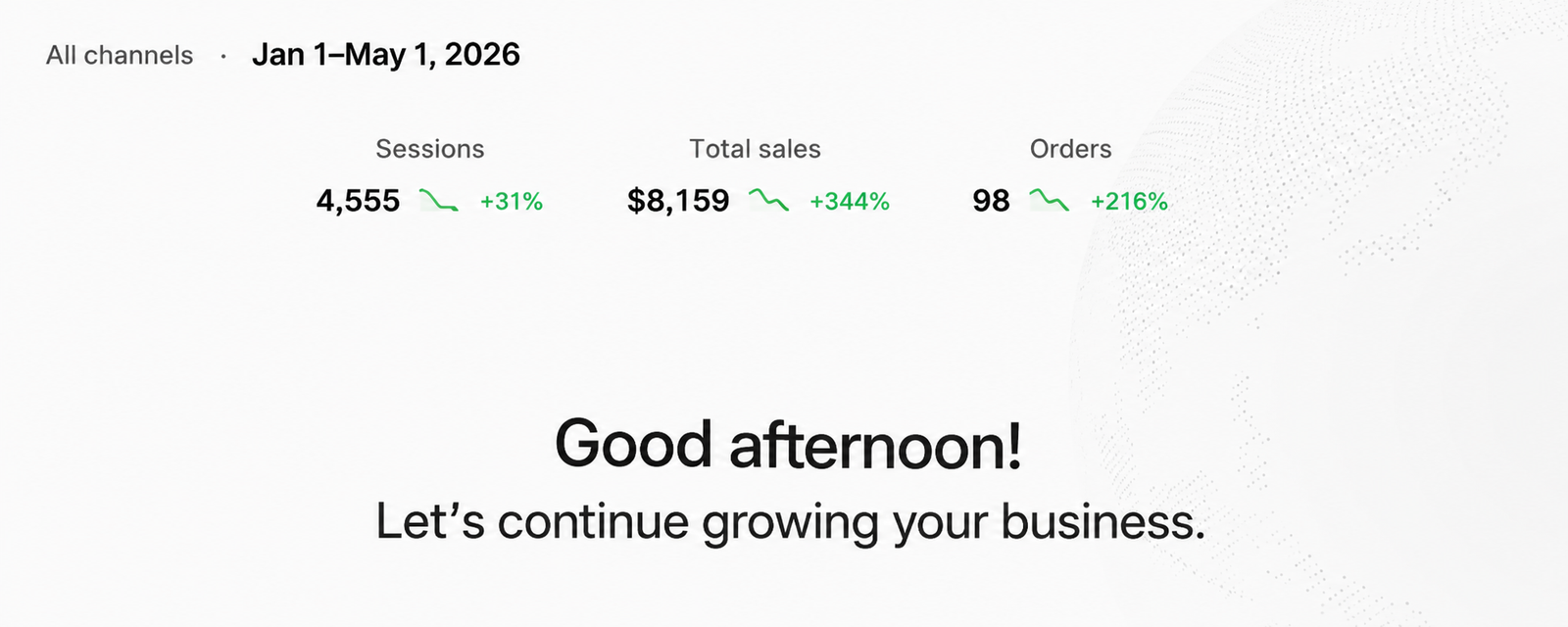 Shopify ecommerce results showing sessions, sales, and orders